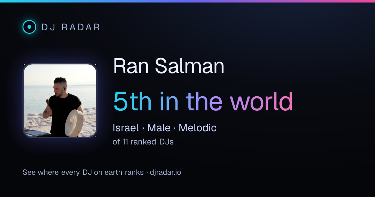 Shareable card: Ran Salman 5th