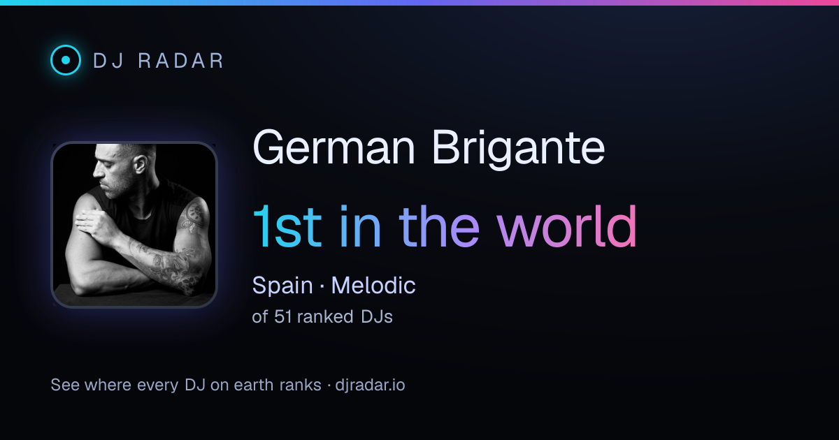Shareable card: German Brigante 1st