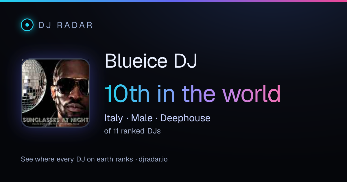 Shareable card: Blueice DJ 10th