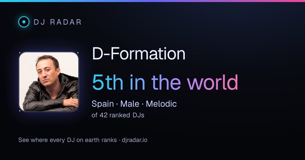 Shareable card: D-Formation 5th