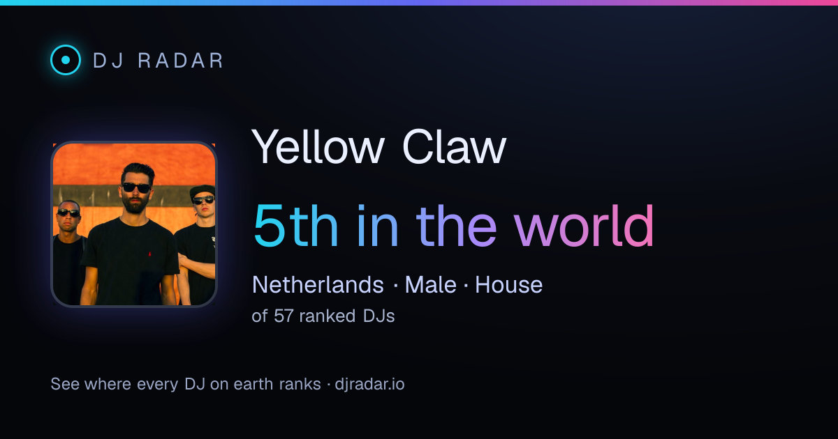 Shareable card: Yellow Claw 5th