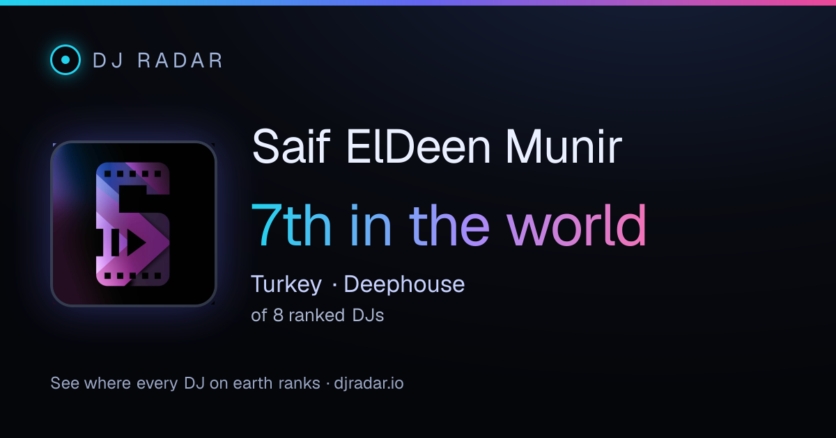 Shareable card: Saif ElDeen Munir 7th