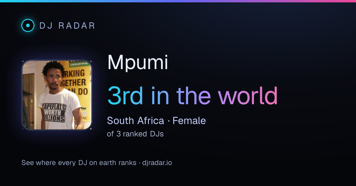 Shareable card: Mpumi 3rd