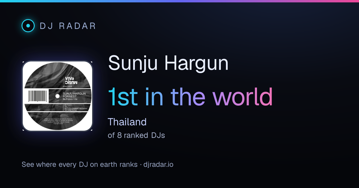 Shareable card: Sunju Hargun 1st
