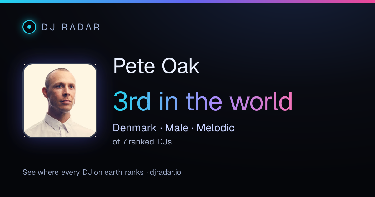 Shareable card: Pete Oak 3rd
