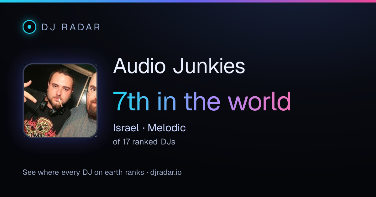 Shareable card: Audio Junkies 7th