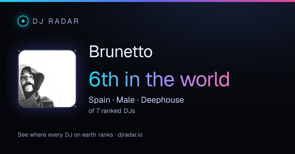 Shareable card: Brunetto 6th