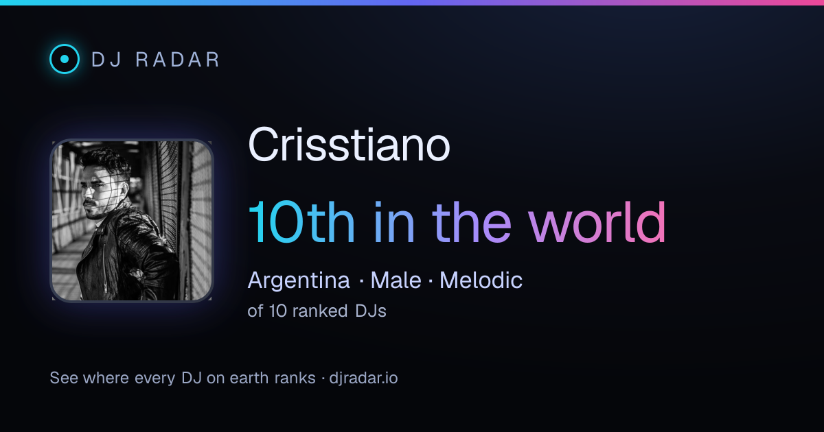 Shareable card: Crisstiano 10th