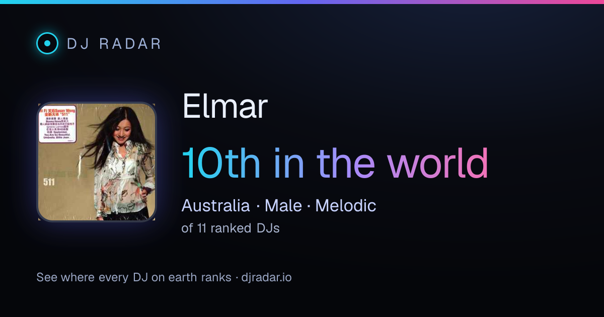 Shareable card: Elmar 10th