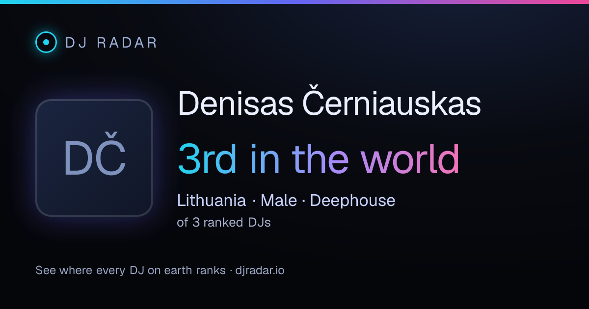 Shareable card: Denisas Černiauskas 3rd