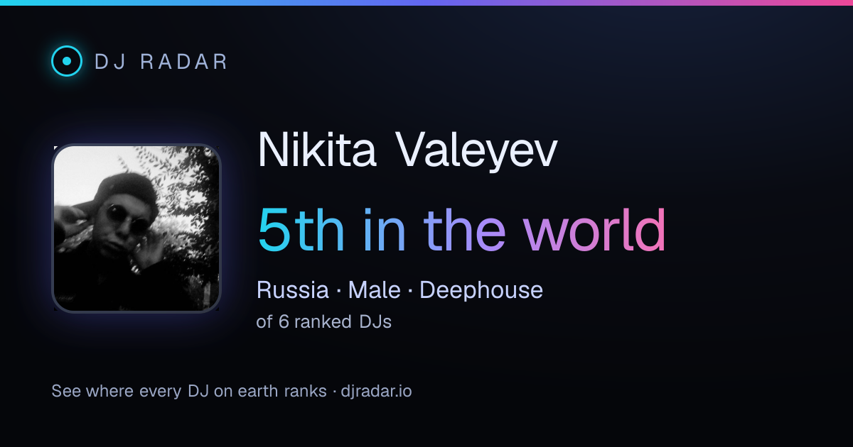 Shareable card: Nikita Valeyev 5th