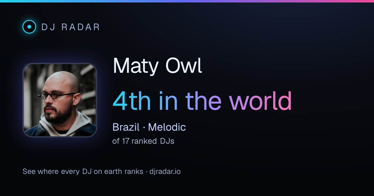 Shareable card: Maty Owl 4th