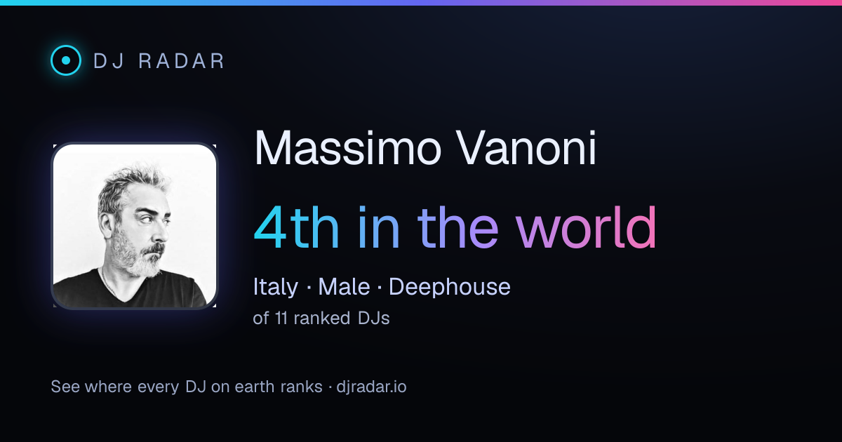Shareable card: Massimo Vanoni 4th