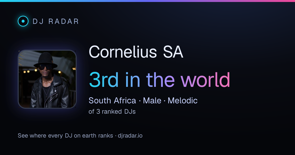 Shareable card: Cornelius SA 3rd