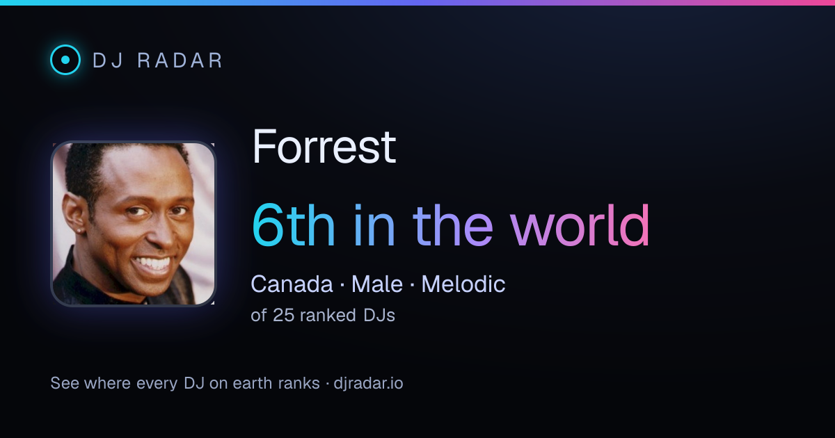 Shareable card: Forrest 6th