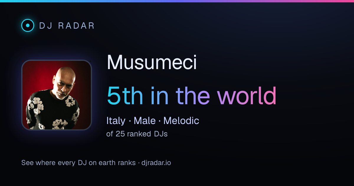 Shareable card: Musumeci 5th