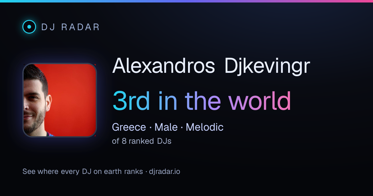 Shareable card: Alexandros Djkevingr 3rd