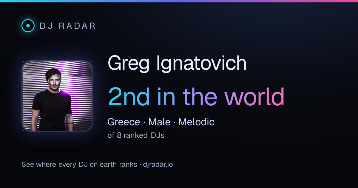 Shareable card: Greg Ignatovich 2nd