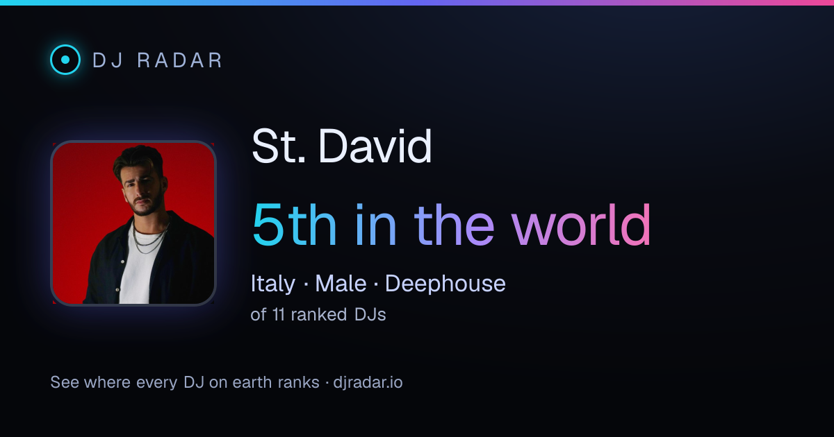 Shareable card: St. David 5th