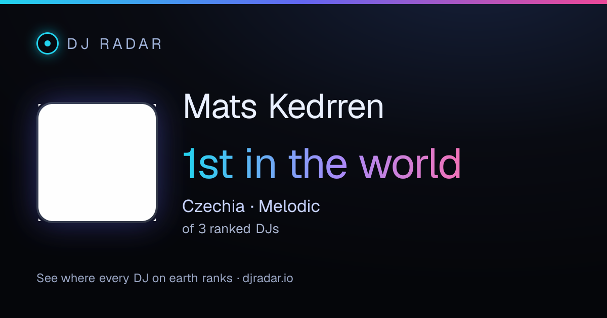 Shareable card: Mats Kedrren 1st