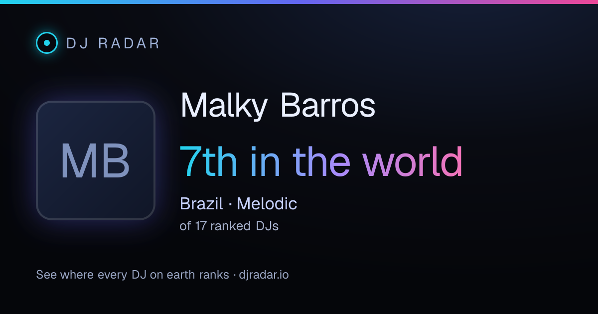 Shareable card: Malky Barros 7th