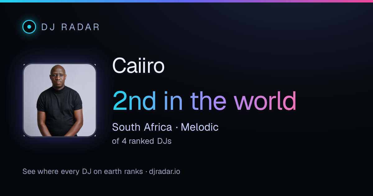 Shareable card: Caiiro 2nd