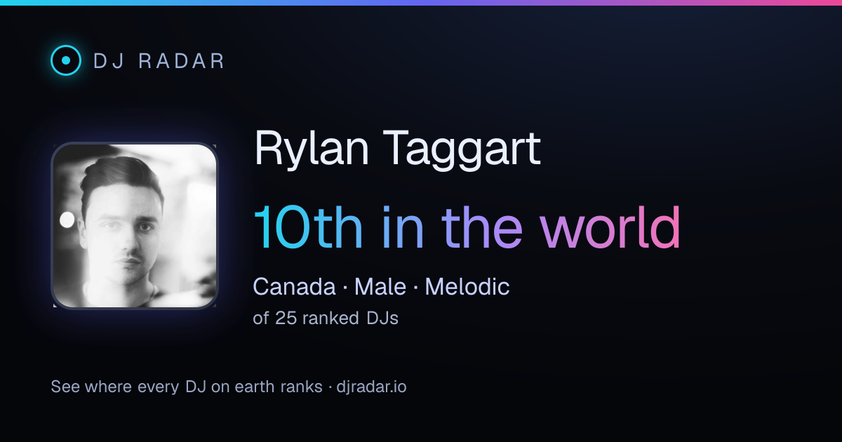 Shareable card: Rylan Taggart 10th