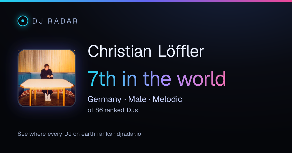 Shareable card: Christian Löffler 7th
