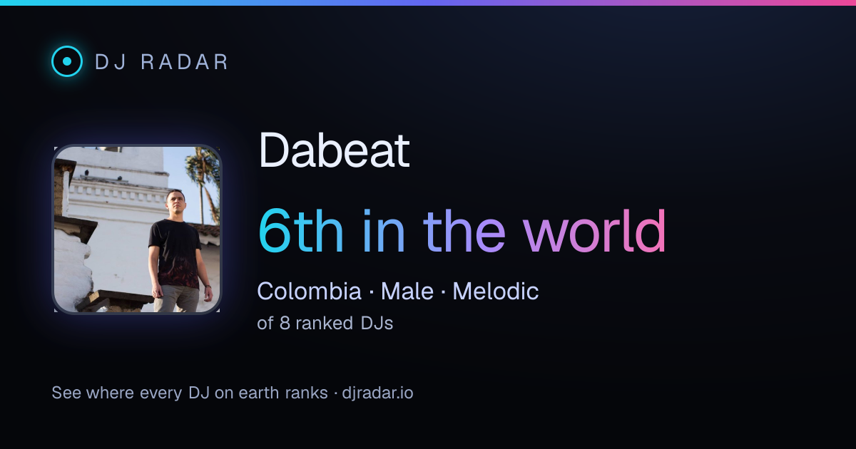 Shareable card: Dabeat 6th