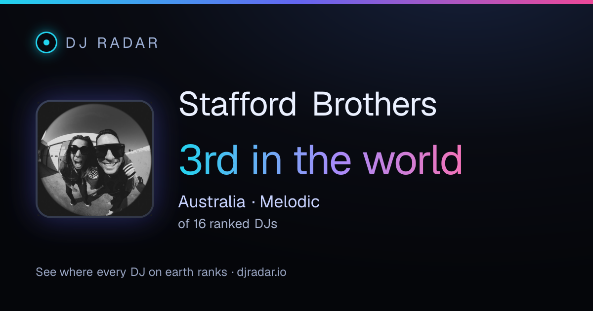 Shareable card: Stafford Brothers 3rd