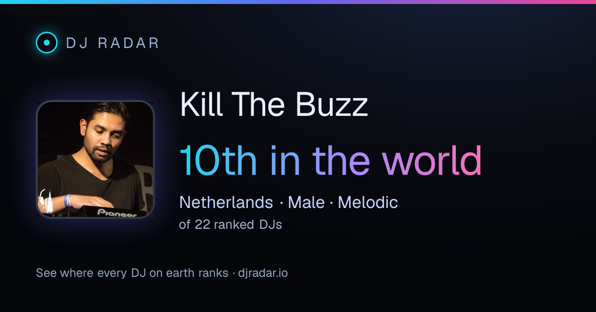 Shareable card: Kill The Buzz 10th