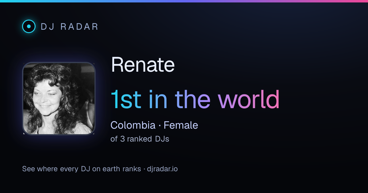 Shareable card: Renate 1st