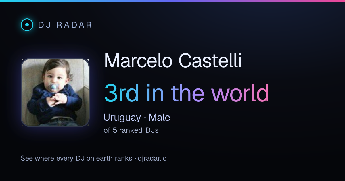 Shareable card: Marcelo Castelli 3rd