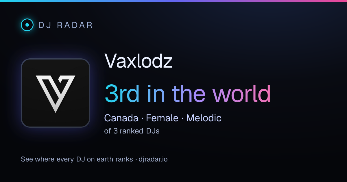 Shareable card: Vaxlodz 3rd