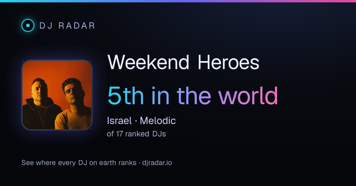 Shareable card: Weekend Heroes 5th
