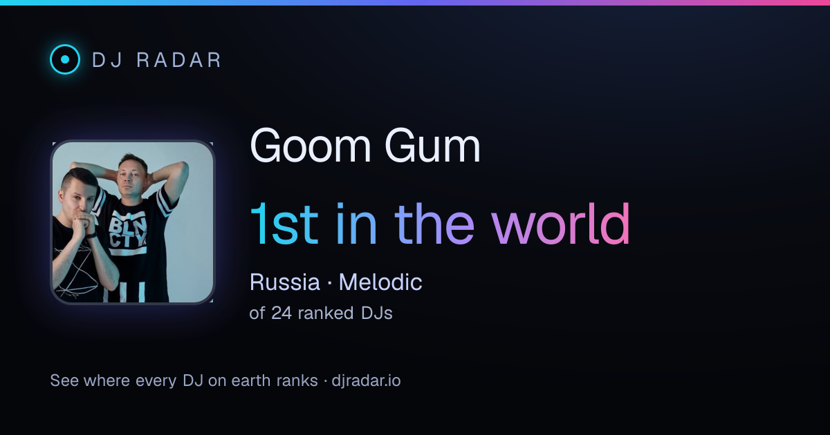 Shareable card: Goom Gum 1st