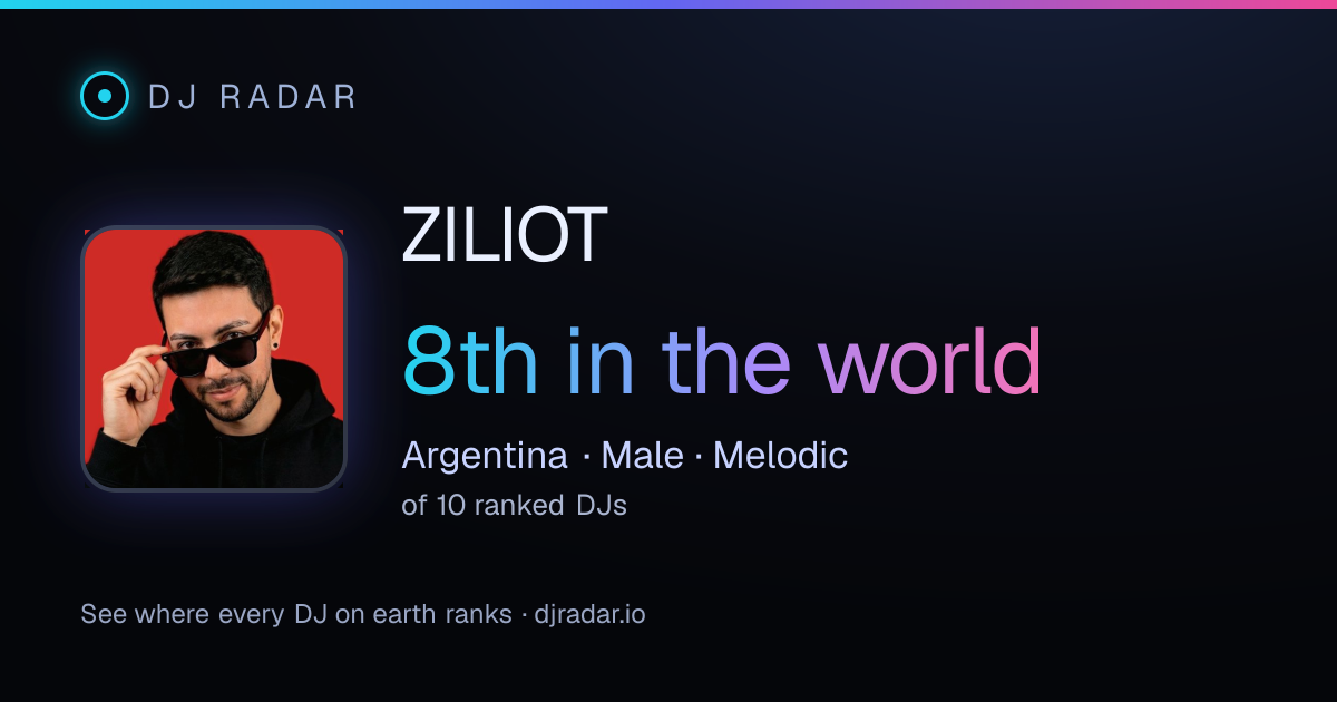 Shareable card: ZILIOT 8th