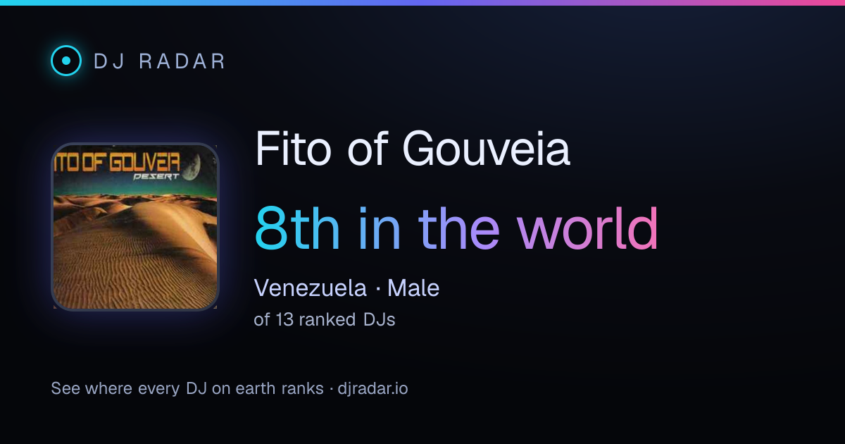 Shareable card: Fito of Gouveia 8th