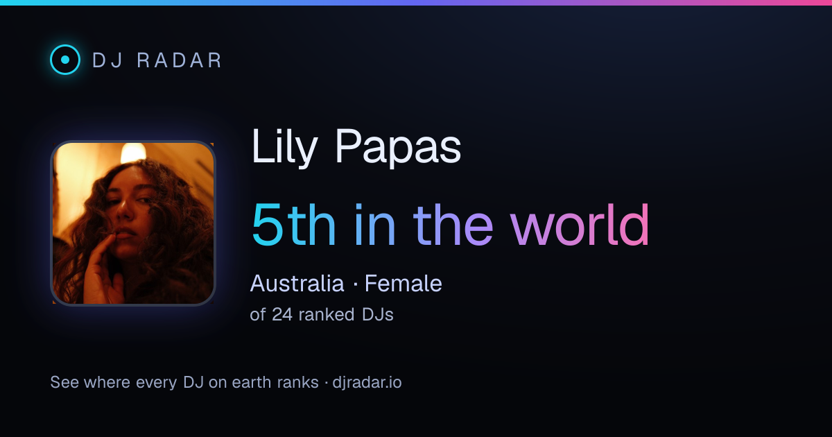 Shareable card: Lily Papas 5th