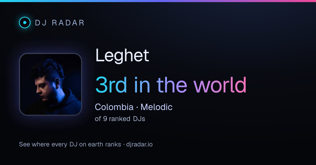 Shareable card: Leghet 3rd