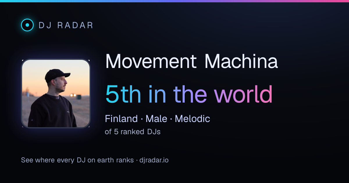 Shareable card: Movement Machina 5th