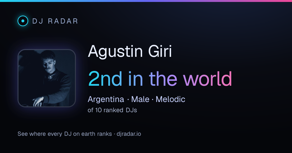 Shareable card: Agustin Giri 2nd