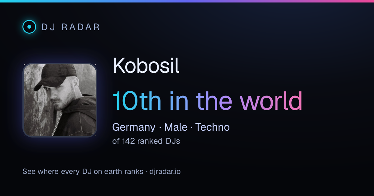 Shareable card: Kobosil 10th