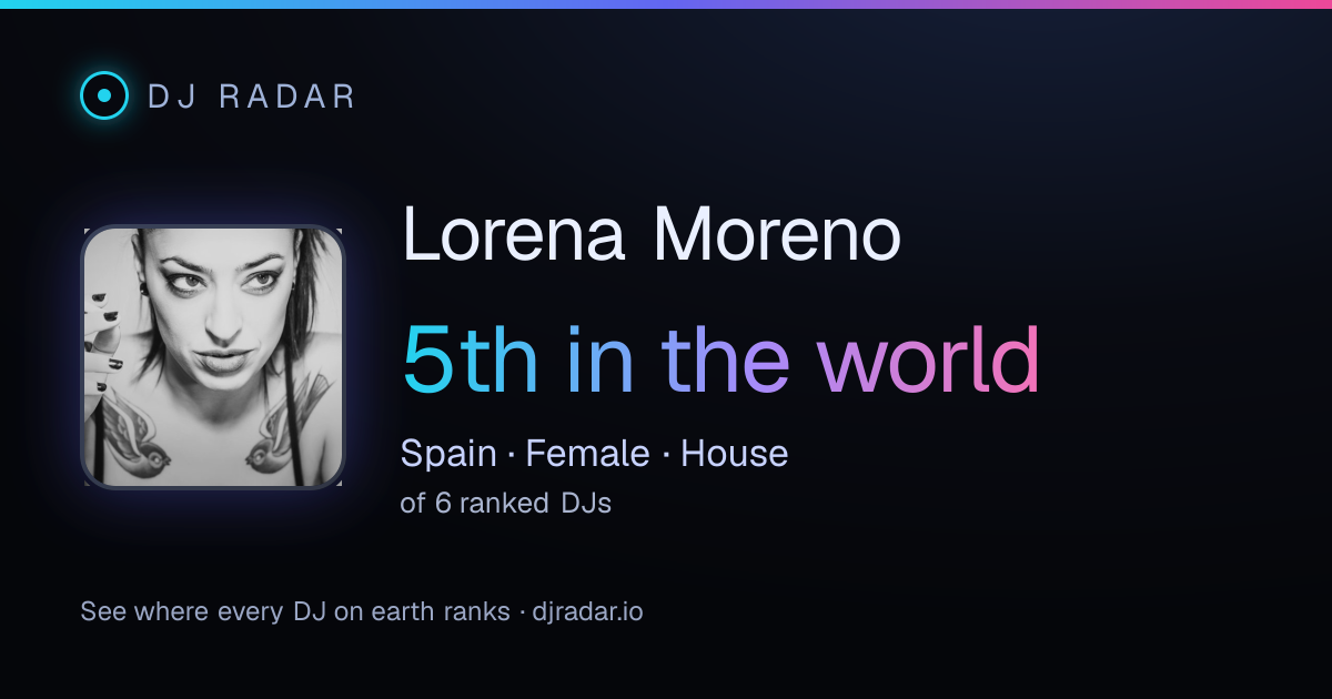 Shareable card: Lorena Moreno 5th