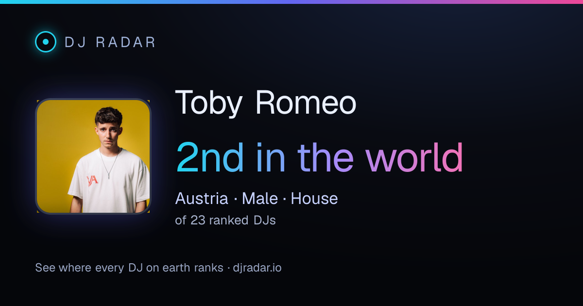 Shareable card: Toby Romeo 2nd