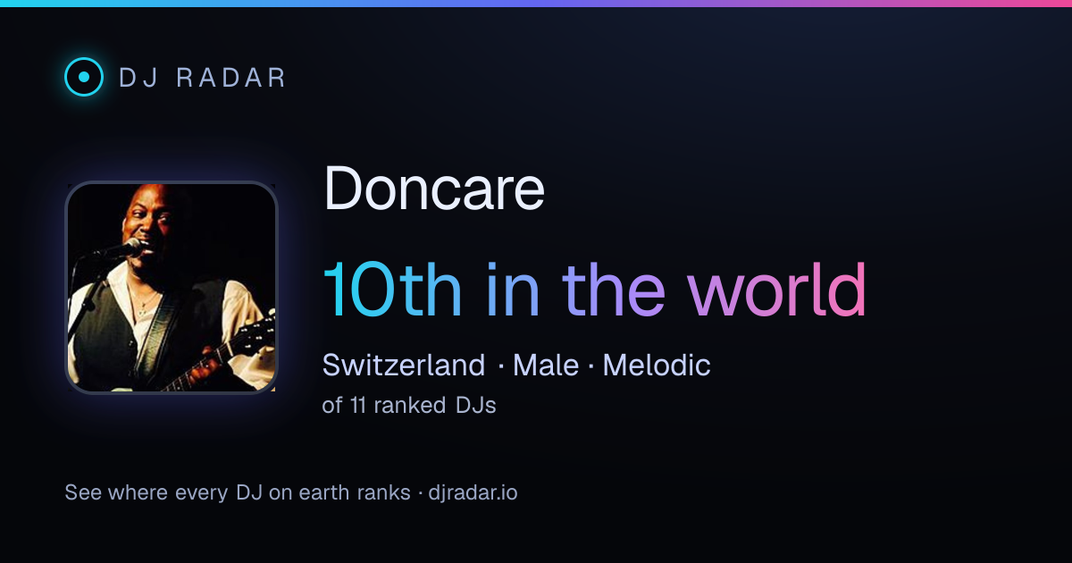 Shareable card: Doncare 10th
