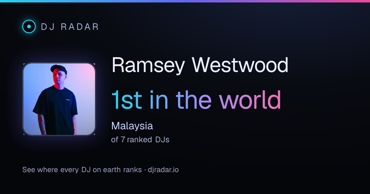 Shareable card: Ramsey Westwood 1st