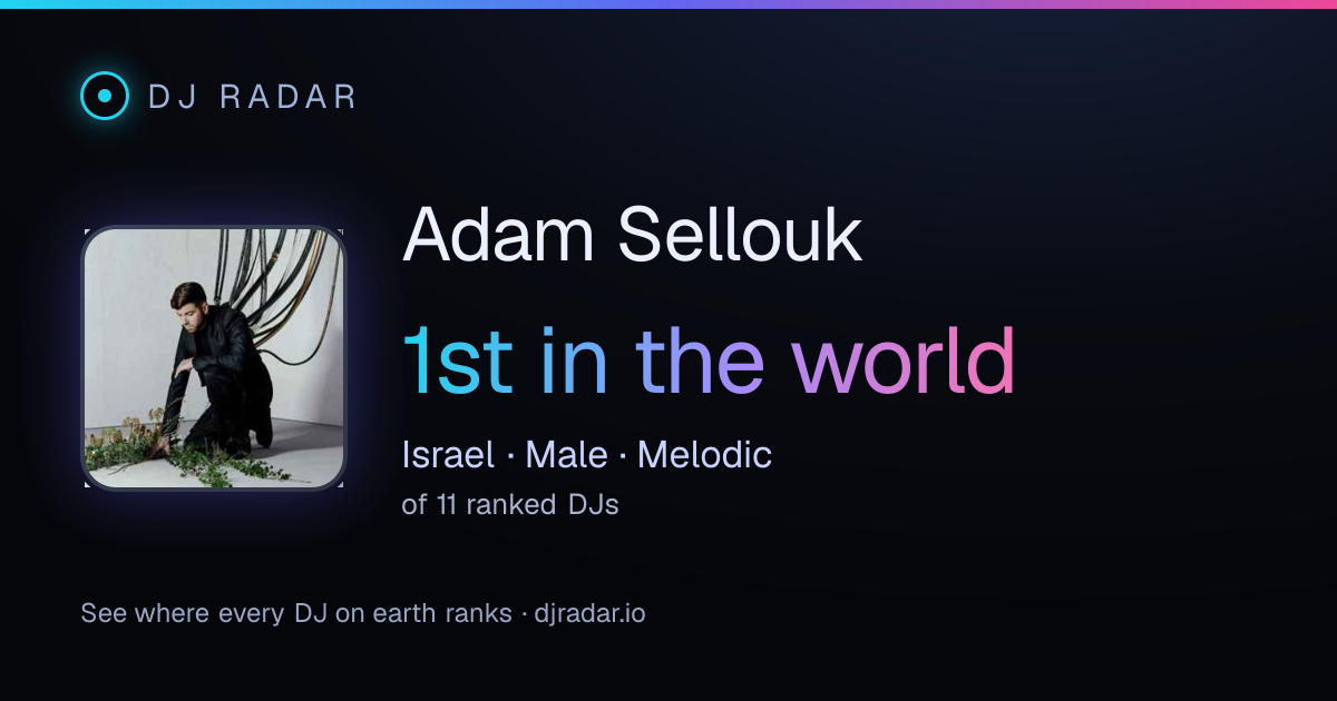 Shareable card: Adam Sellouk 1st