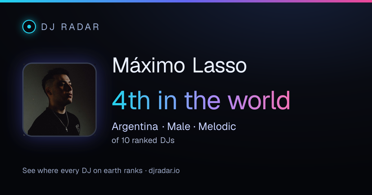 Shareable card: Máximo Lasso 4th