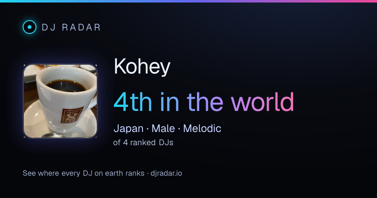 Shareable card: Kohey 4th